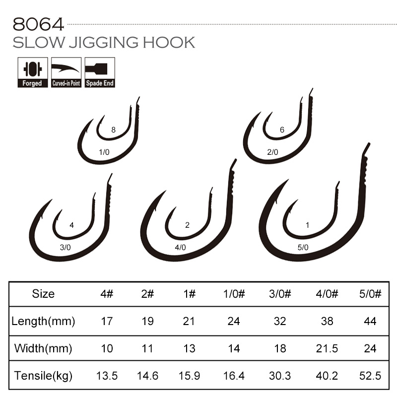 OBSESSION 10pcs/bag 8064 1X Hi - Fishing Hook Offset 评论和价格
